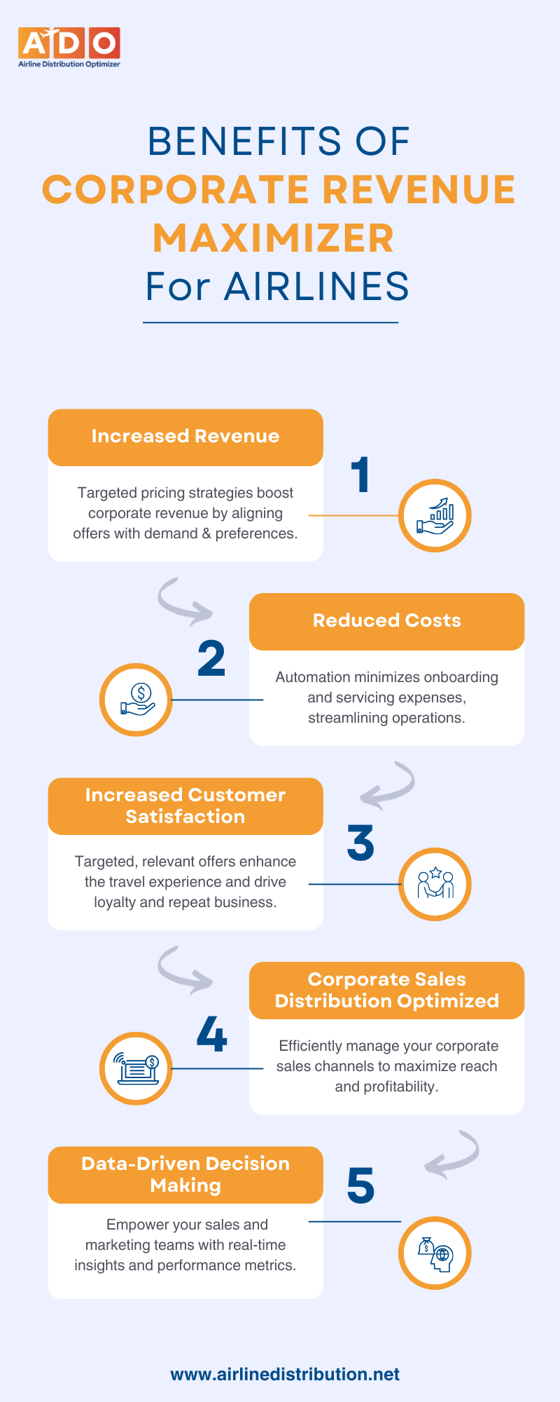 benefits of using corporate revenue maximizer