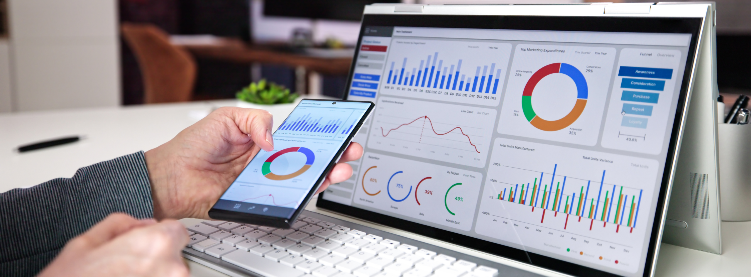 Airline corporate distribution and B2B travel automation